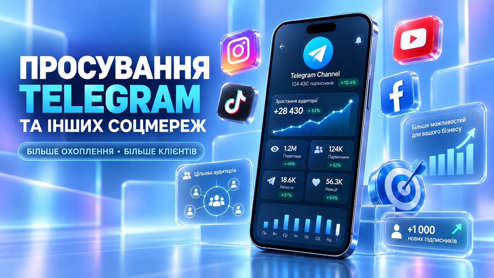 Просування Telegram-каналів | Жива аудиторія з України