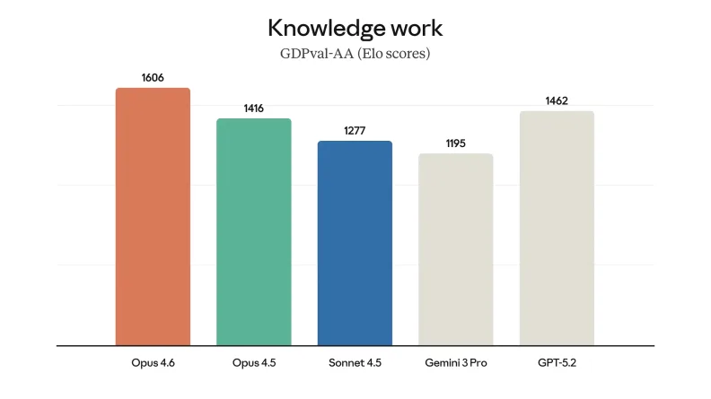 Огляд ШІ: GPT-5.3, Opus 4.6 та корпоративні агенти