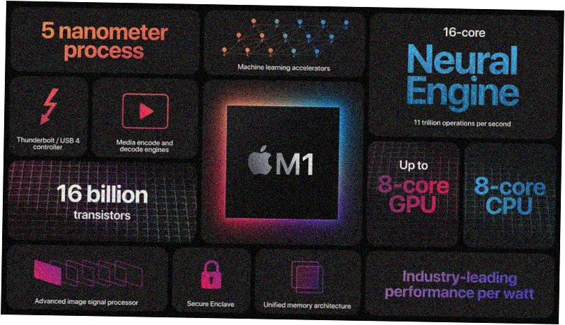 Imagen del artículo - Cinco años de Apple Silicon: Comparativa de rendimiento M1 y M5