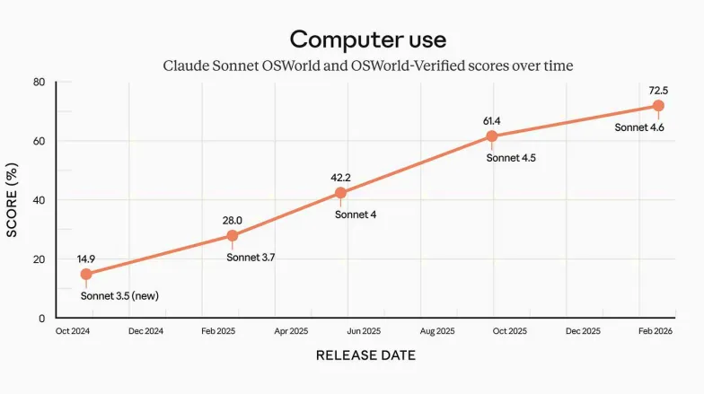 Imagen del artículo - Sonnet 4.6, Apple wearables y novedades en IA