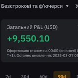 Telegram community logo — Щитпост Смілки