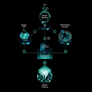 Telegram community logo — work_mantle