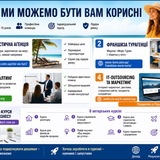 Telegram community logo — Корисні поради - Любомир Бованько